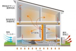 「換気」スルーするか深掘りするか