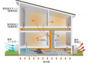 換気性能も家の性能